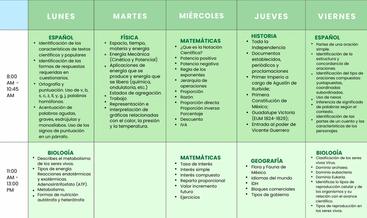 Calendario del bloque 2, con distribución de materias y temas de lunes a viernes