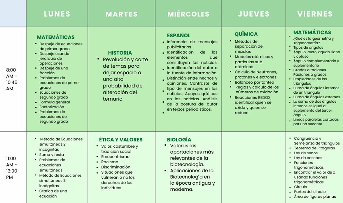 Calendario del bloque 4, con distribución de materias y temas de lunes a viernes