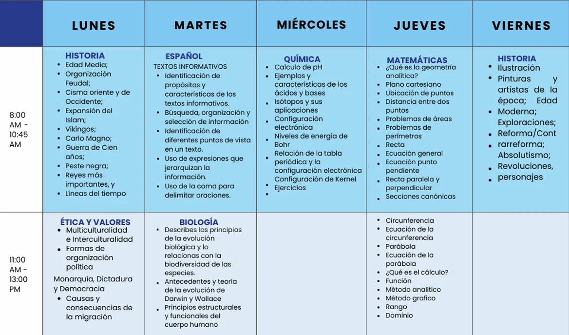 Calendario del bloque 5, con distribución de materias y temas de lunes a viernes