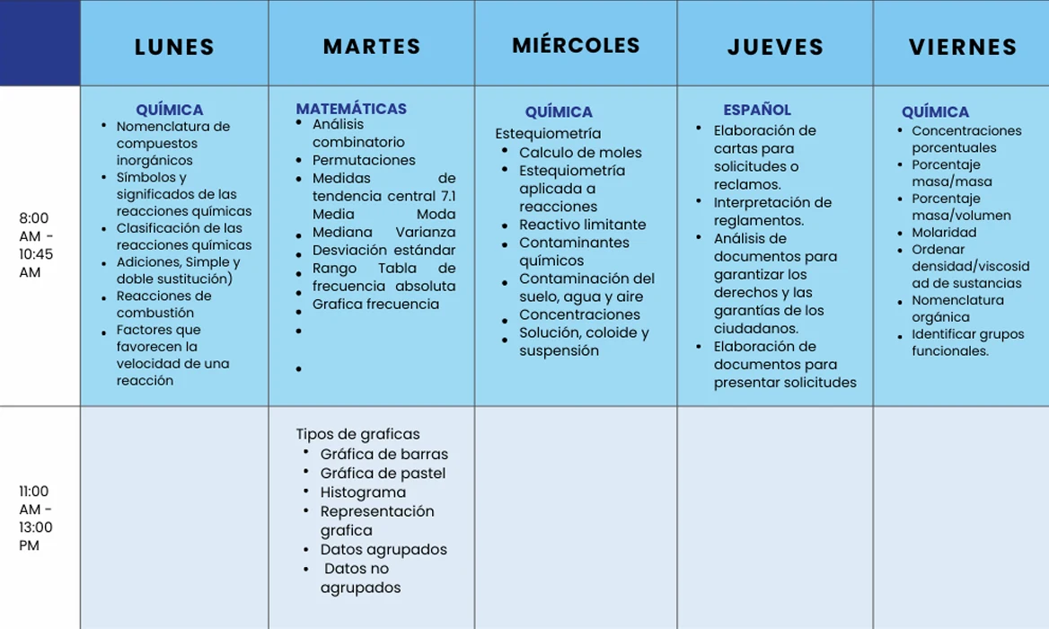 Calendario del bloque 7, con distribución de materias y temas de lunes a viernes